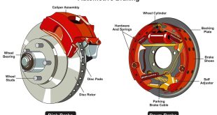 automotive car braking system infographic diagram mechanics